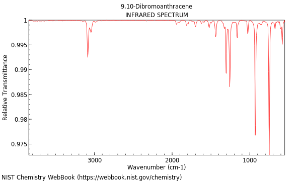 IR spectrum