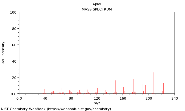 Mass spectrum