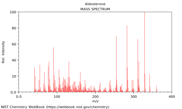 Mass spectrum