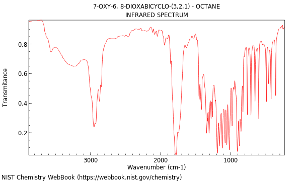 IR spectrum