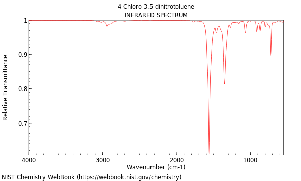 IR spectrum