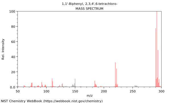 Mass spectrum