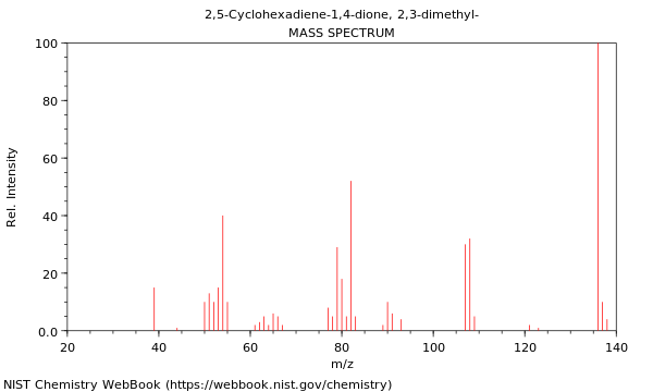 Mass spectrum