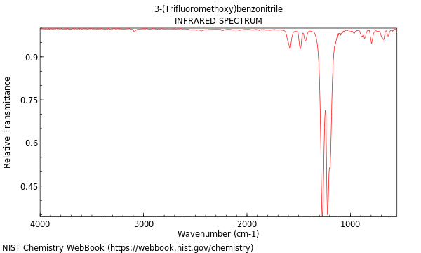 IR spectrum