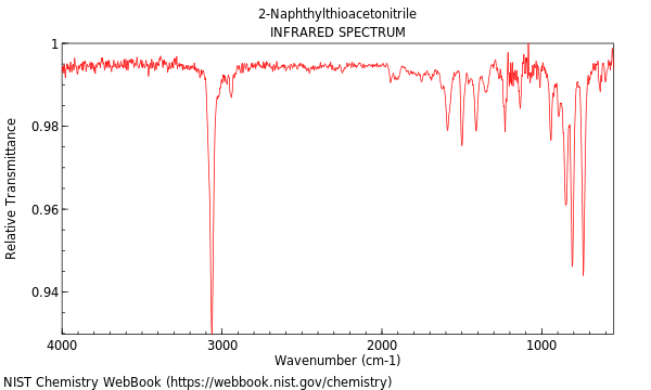 IR spectrum