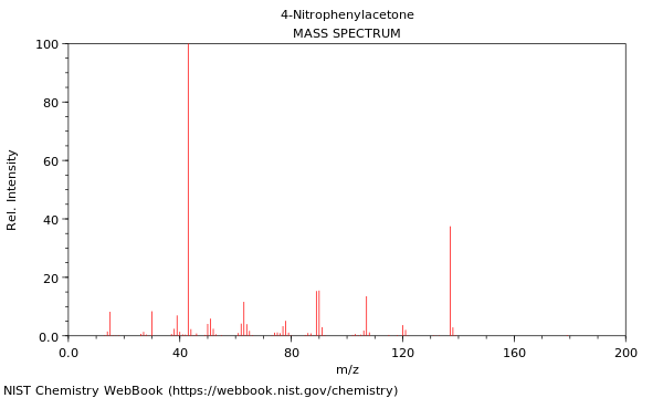 Mass spectrum