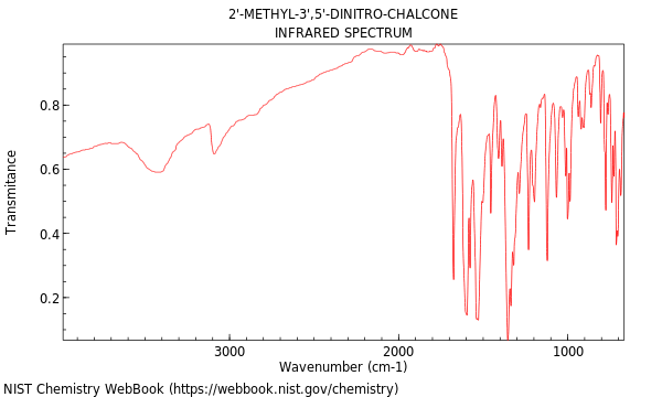 IR spectrum