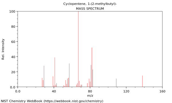 Mass spectrum