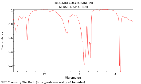 IR spectrum