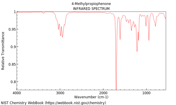 IR spectrum