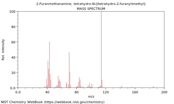 Mass spectrum