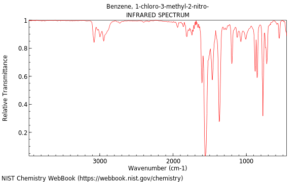 IR spectrum