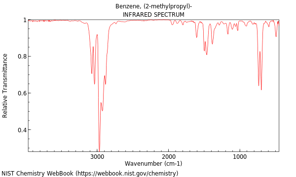 IR spectrum