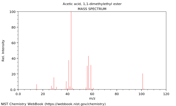 Mass spectrum