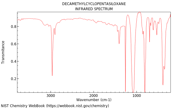 IR spectrum