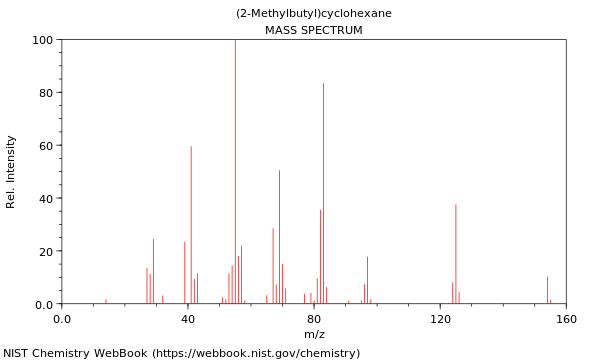 Mass spectrum