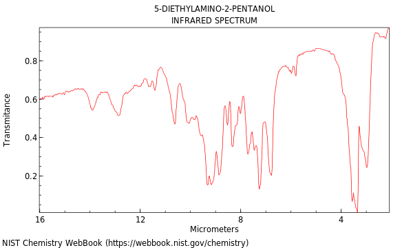 IR spectrum