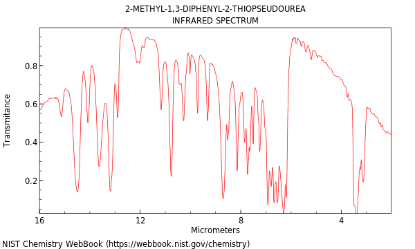 IR spectrum