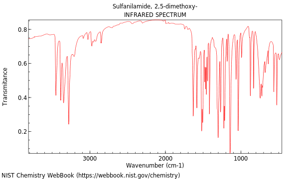 IR spectrum