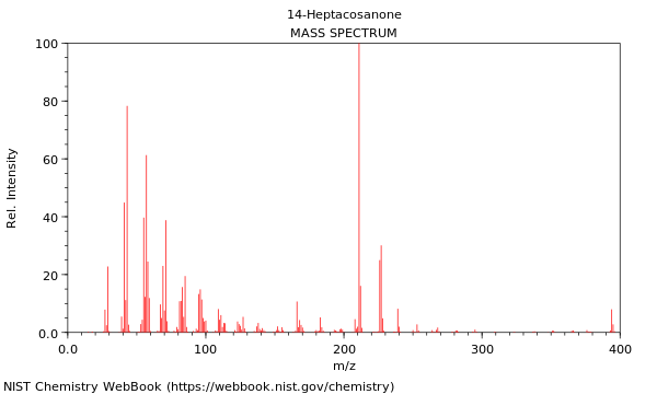 Mass spectrum