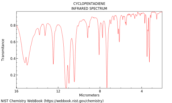 IR spectrum