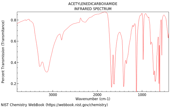 IR spectrum