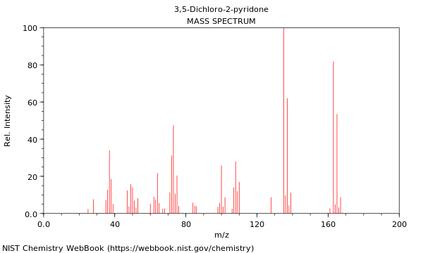 Mass spectrum