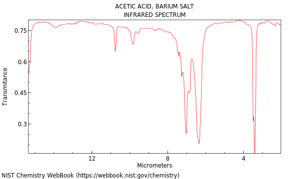 IR spectrum