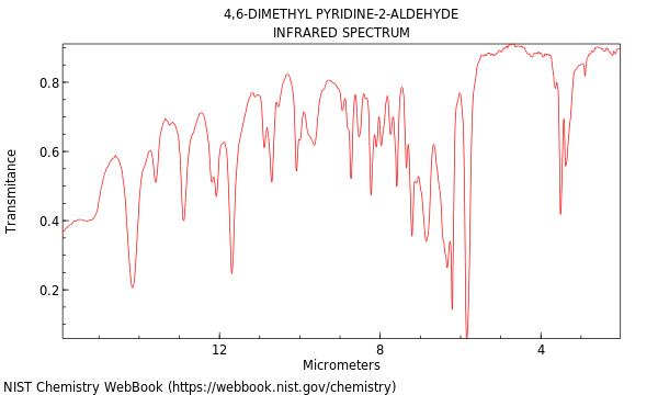 IR spectrum