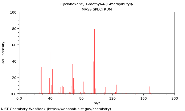 Mass spectrum