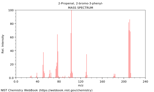 Mass spectrum