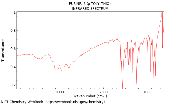 IR spectrum