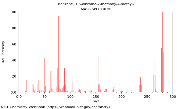 Mass spectrum