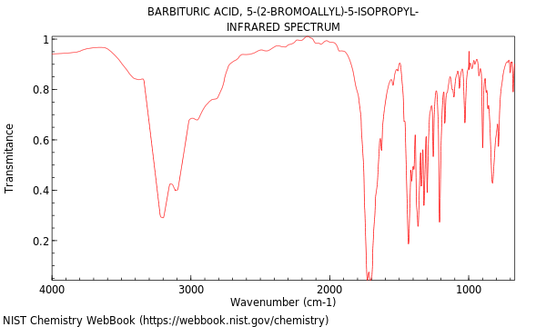 IR spectrum