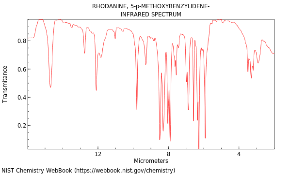 IR spectrum