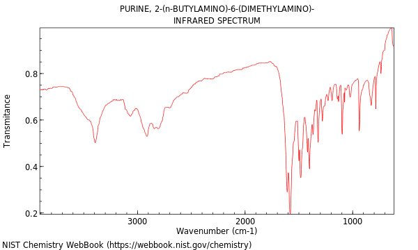 IR spectrum