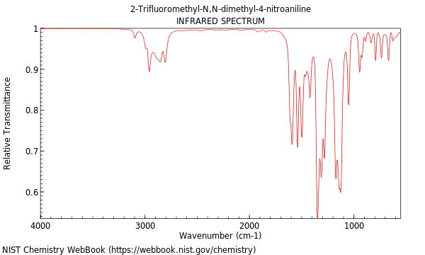 IR spectrum