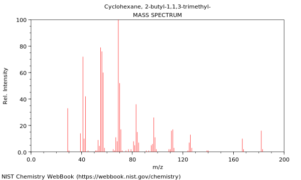 Mass spectrum