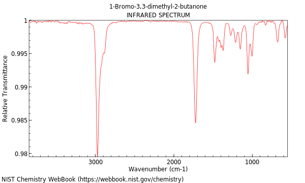 IR spectrum