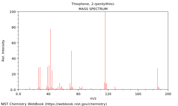 Mass spectrum