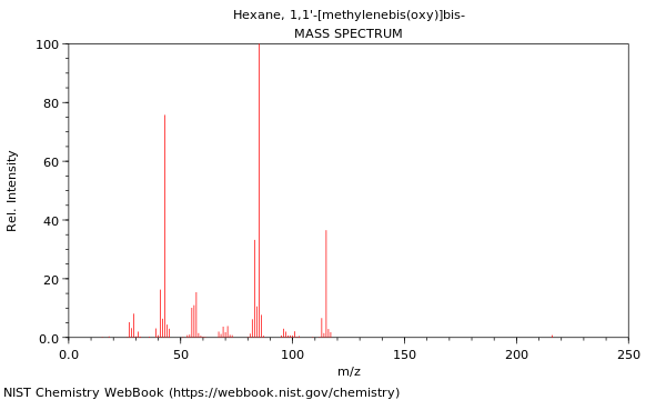 Mass spectrum