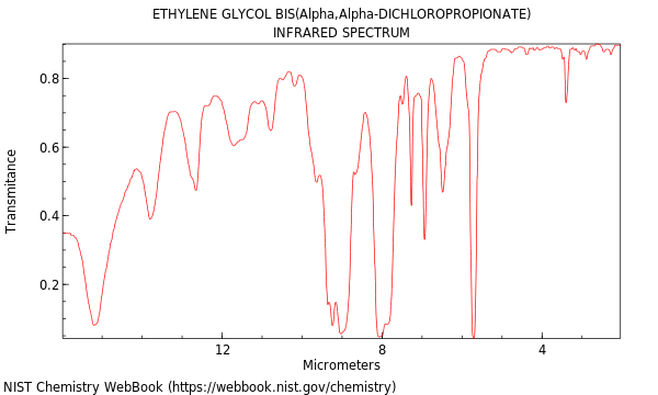 IR spectrum