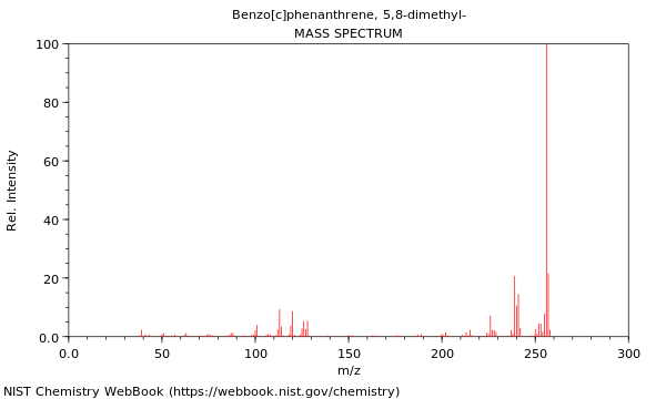 Mass spectrum