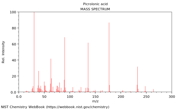 Mass spectrum