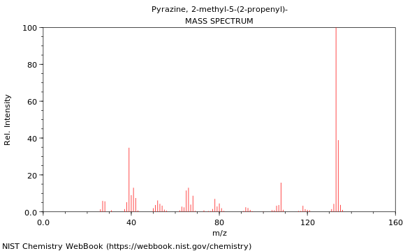 Mass spectrum