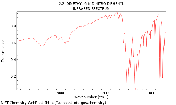 IR spectrum