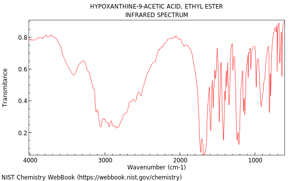 IR spectrum