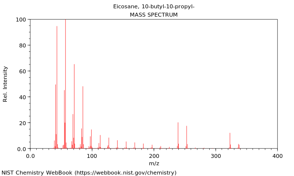 Mass spectrum