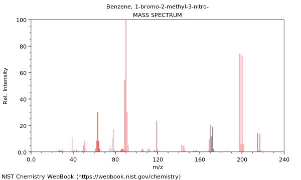 Mass spectrum