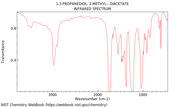 IR spectrum